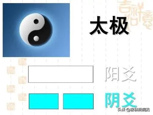 易经如何起卦，“六爻”和“体用”的全面解读