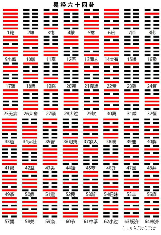 六爻占卜六爻排盘六爻起卦预测_李洪成具体断六爻讲义_六爻预测断数字