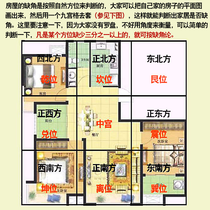 房屋风水化解_缺东北角房屋风水化解_丁字型房屋风水化解