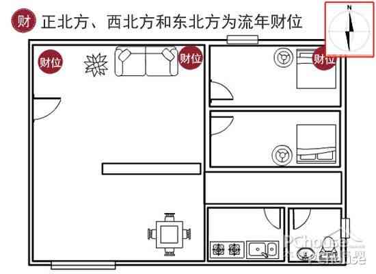 工厂怎么看风水财位_风水知识财位_店铺风水财位图解