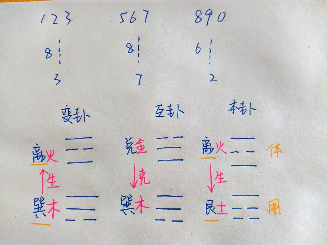 数字起卦法_梅花易数 数字起卦_焦氏易林 起卦方法