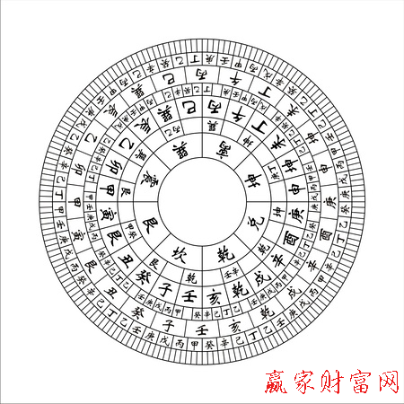 风水阳宅_阳宅风水宝地图形_风水阳宅图解