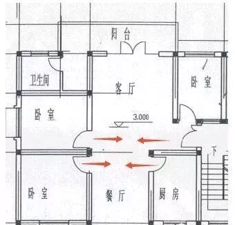 怎么破解大门犯煞？、自测大门、开门见灶、钱财多耗