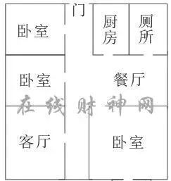 怎么破解大门犯煞？、自测大门、开门见灶、钱财多耗