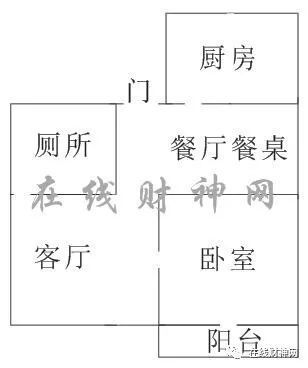 怎么破解大门犯煞？、自测大门、开门见灶、钱财多耗