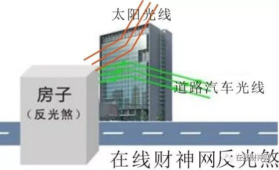 怎么破解大门犯煞？、自测大门、开门见灶、钱财多耗