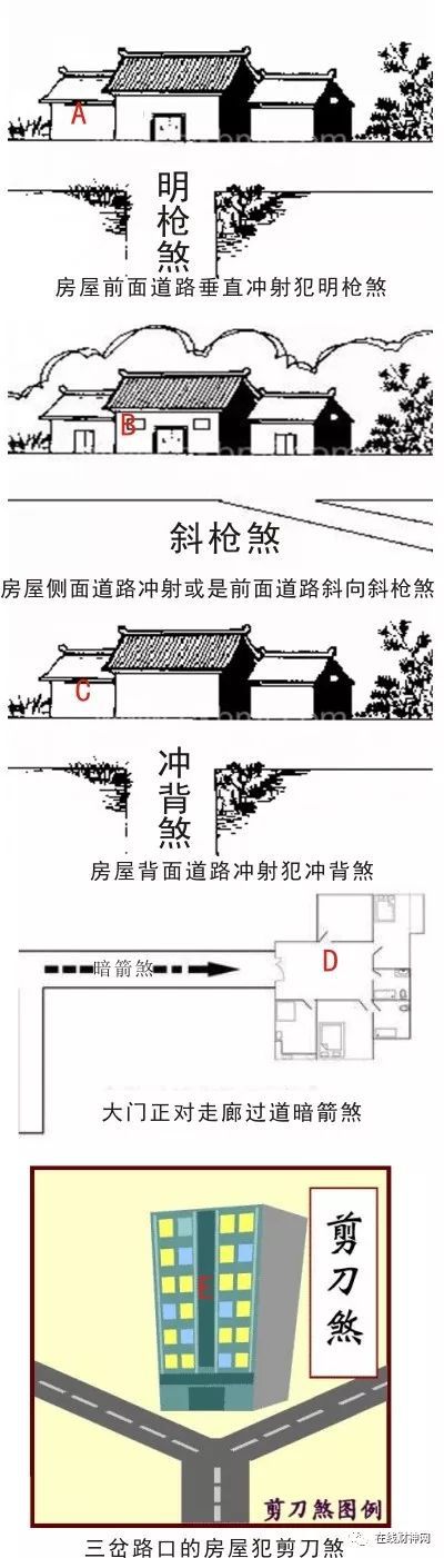 怎么破解大门犯煞？、自测大门、开门见灶、钱财多耗