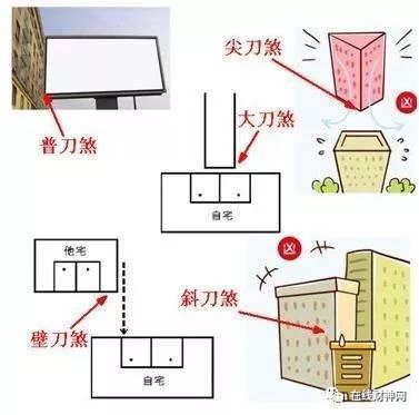 怎么破解大门犯煞？、自测大门、开门见灶、钱财多耗