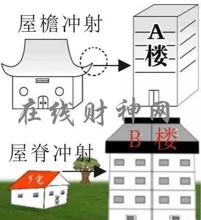 怎么破解大门犯煞？、自测大门、开门见灶、钱财多耗