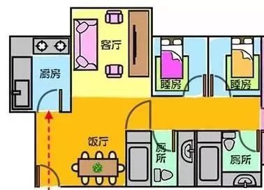 怎么破解大门犯煞？、自测大门、开门见灶、钱财多耗