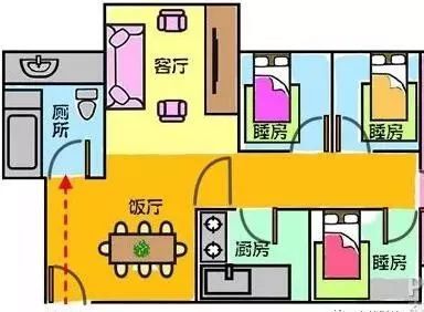 怎么破解大门犯煞？、自测大门、开门见灶、钱财多耗