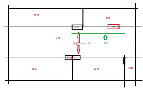 入户门对着卧室门怎么化解？入户门告诉你！