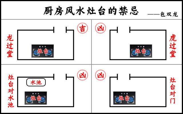 西厢房的风水禁忌有哪些？和正房如何区别