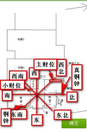 坐南朝北的店铺风水怎样招财运，你知道吗？