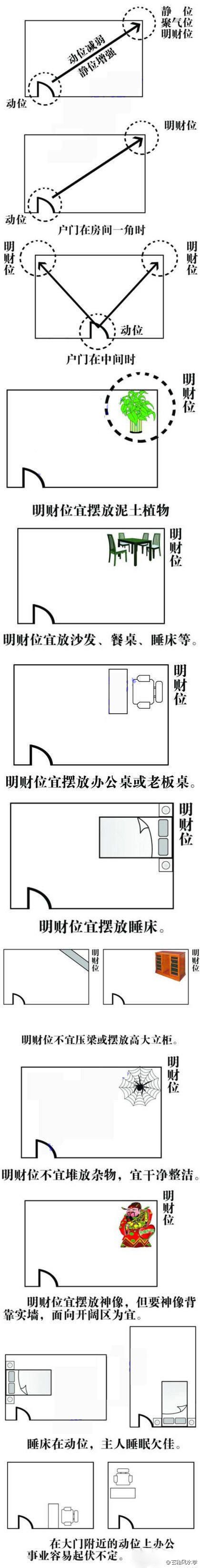 坐南朝北的店铺风水怎样招财运，你知道吗？