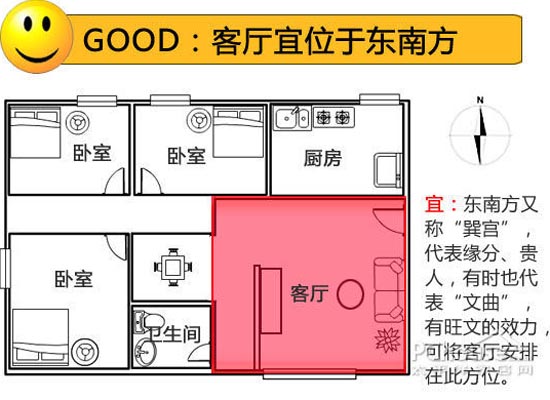 徐振轩：房屋的室内风水布局配置是什么？