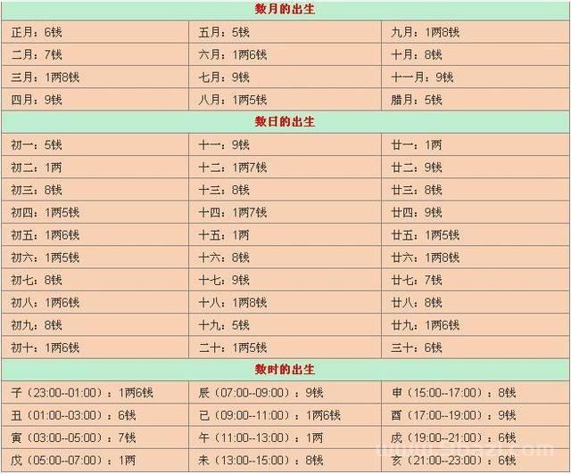 农历8月26日是什么星座中运有成，晚无忧，运到福泽绵长