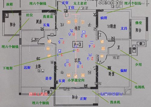 慈世堂：风水上的白虎方，你知道吗？