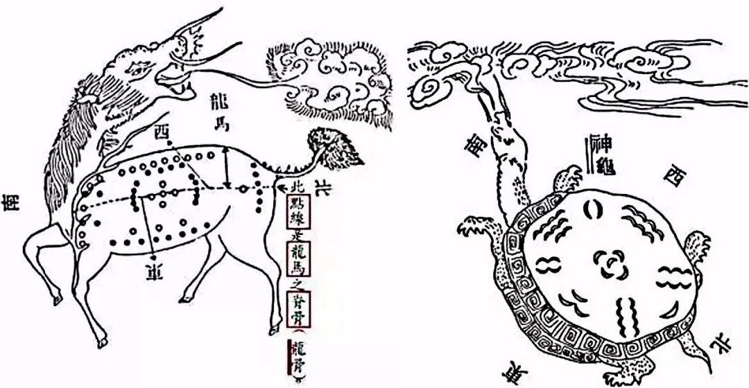 易学：世界文化源点，探寻中国太阳神羲和的奥秘