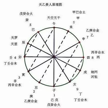 国学解读：什么是真正的贵人？你的属相贵人运旺吗？