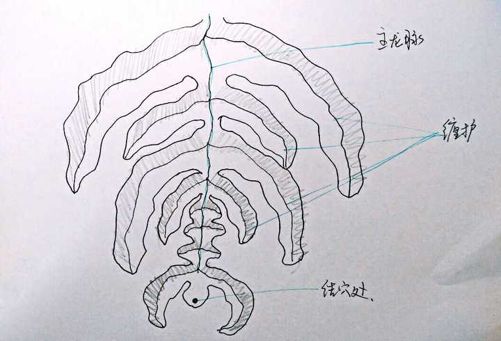 广东十大风水名墓：探寻龙穴风水宝地，助你布局人生