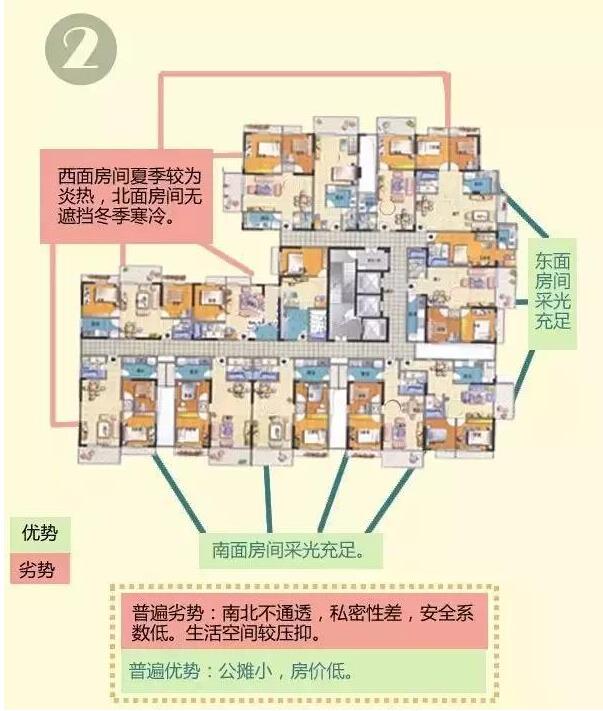 高层住宅选楼层不再难，一张图告诉你如何选择合适的楼层