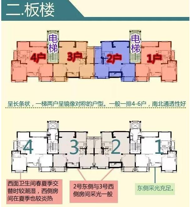 高层住宅选楼层不再难，一张图告诉你如何选择合适的楼层