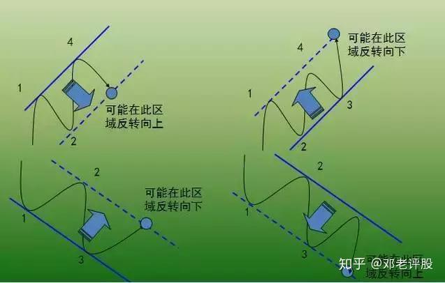 掌握动静原理，构建交易系统，提升投资成功率