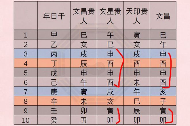 五行、天干、地支基础知识详解，初学者必看